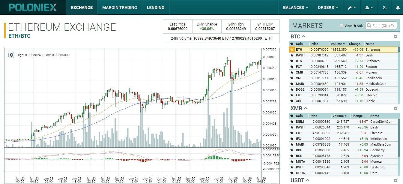 poloniex ETH BTC