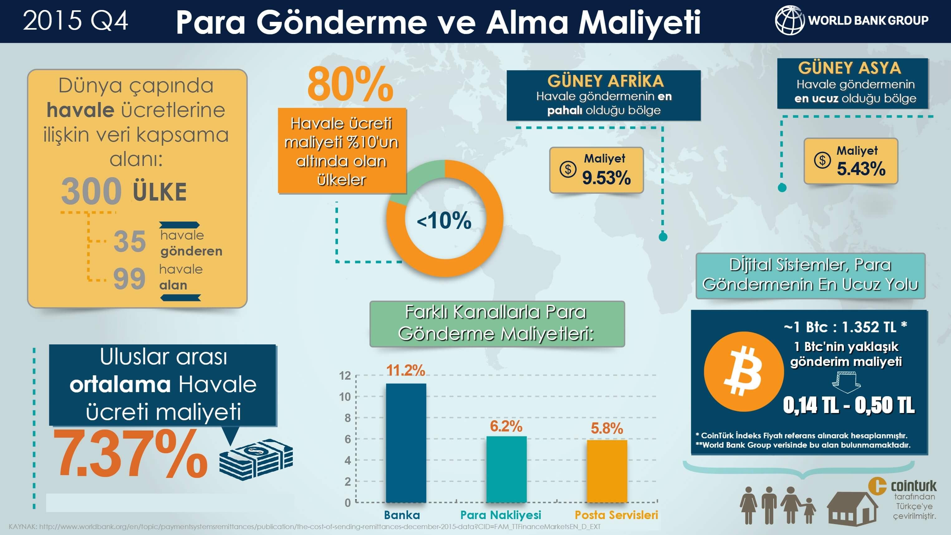 para gönderme infografik