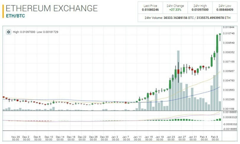 ethereum fiyat