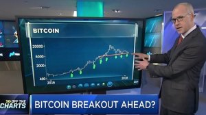 Wall Street Analisti: Bitcoin 20.000 Dolara Çıkmadan Toplamaya Başlayın!