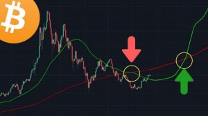 Bir Golden Cross İle Yeni Rekor Seviyeler Görülebilir Mi?