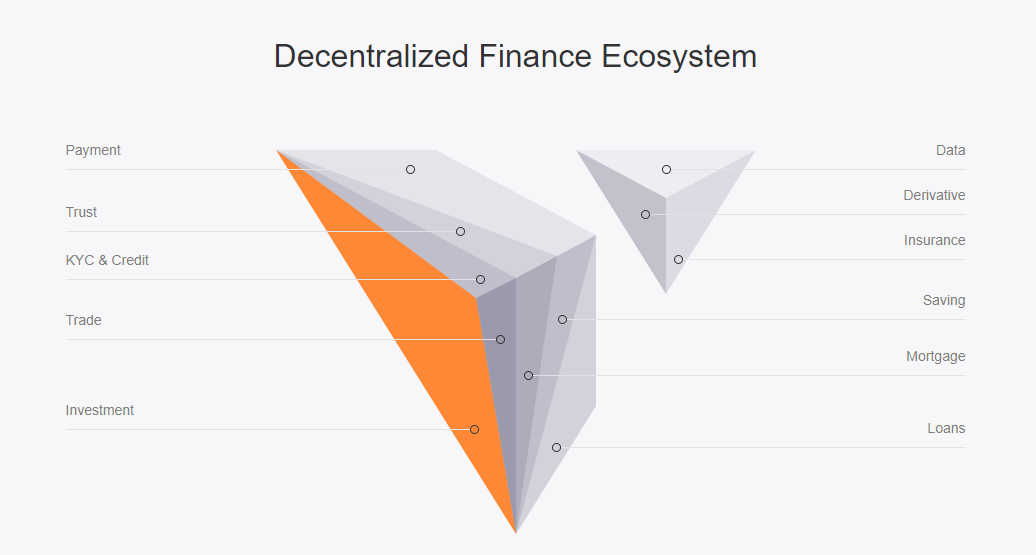 V System Coin (VSYS) Nedir? Nasıl Çalışır?