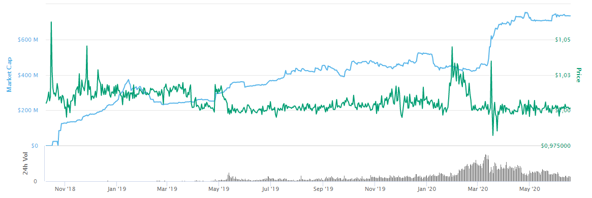 USD Coin (USDC) Nedir? - COINTURK