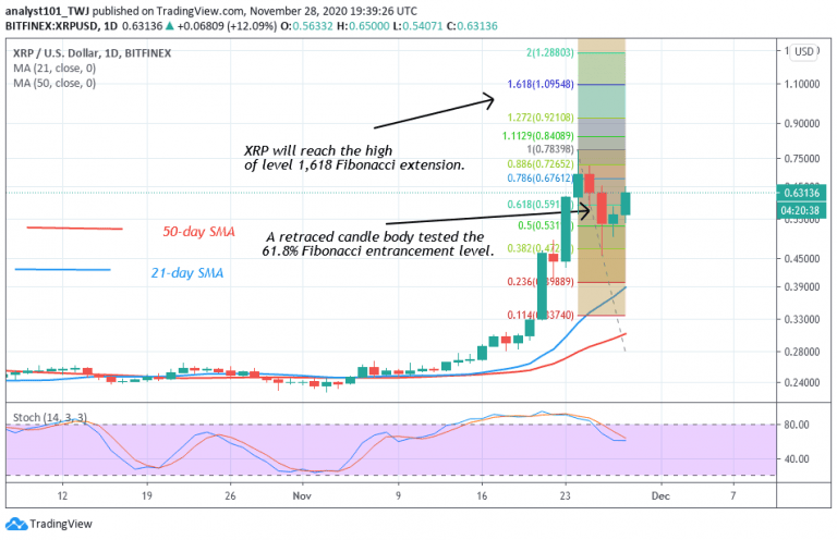 xrp fiyat 