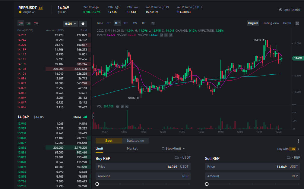 Fil coin. Twitter Coin. Augur: Market prediction platform. Augur: Market prediction platform icon.