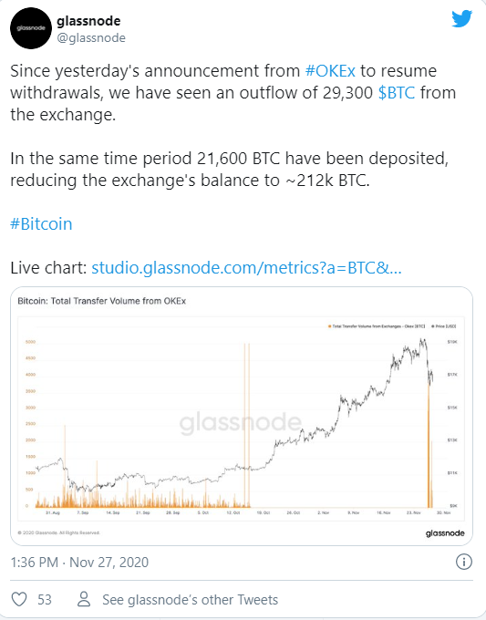 okex