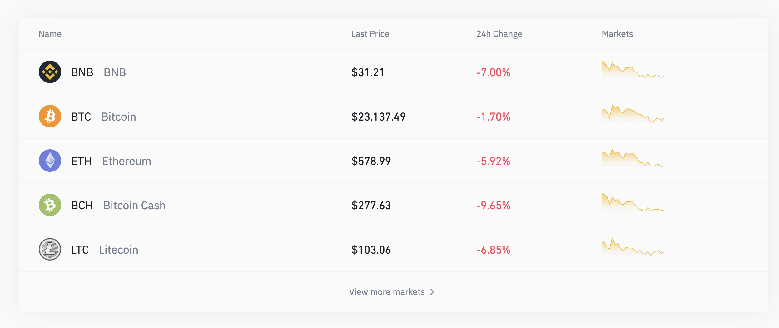 binance xrp