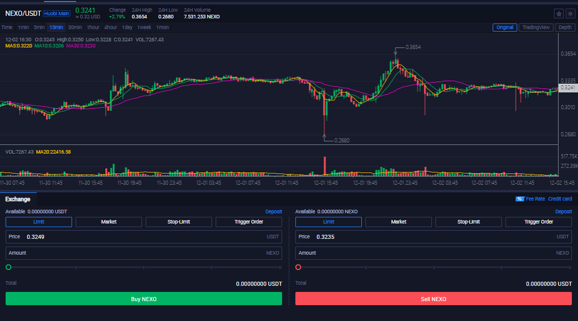 NEXO USDT