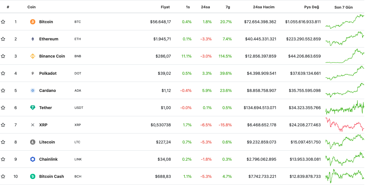 xrp