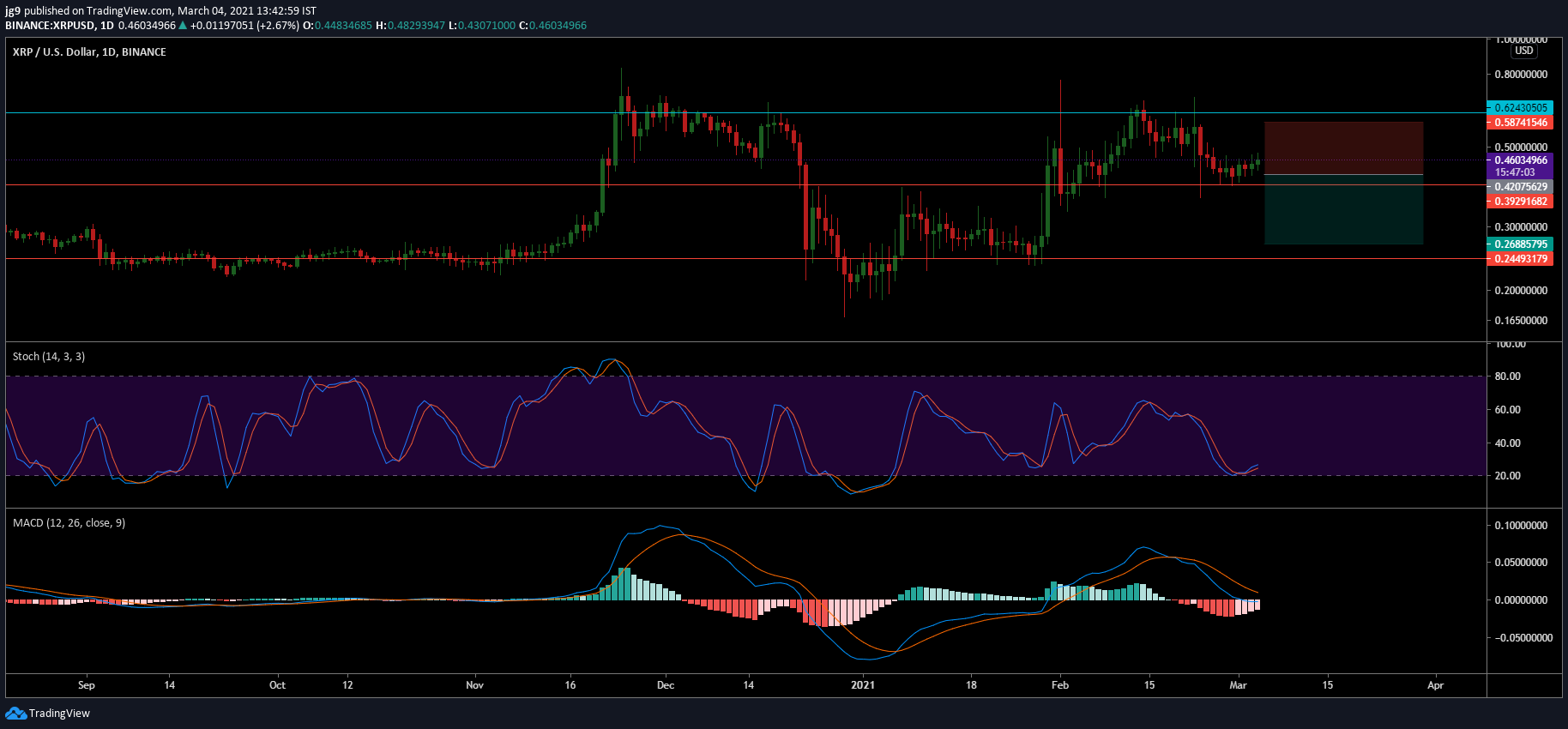 xrp usd 