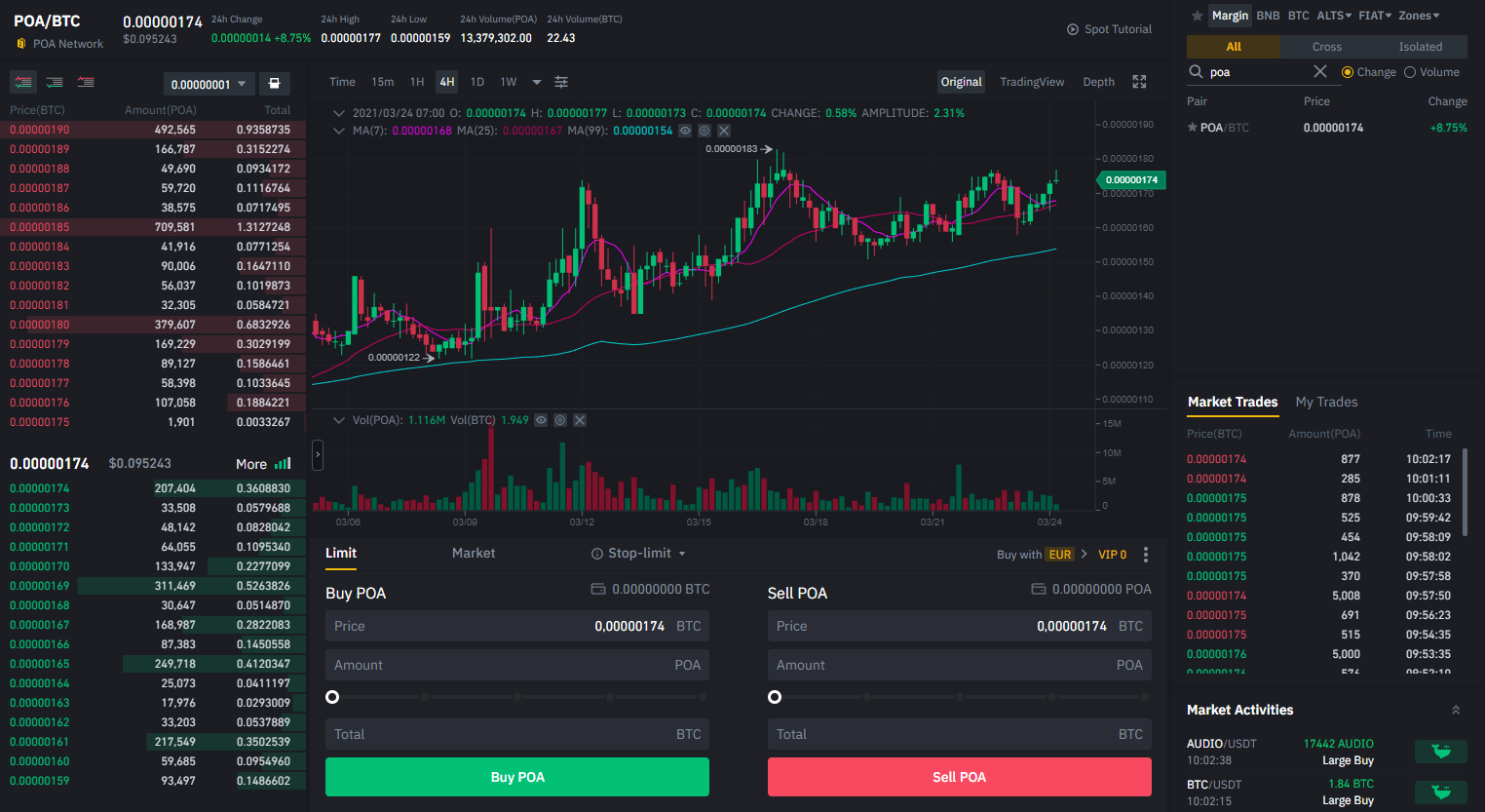 Bybit спотовый. Трейдинг на Бинансе. Торговля на бирже криптовалют. Биржа Скриншот. Быстрая торговля на бирже.