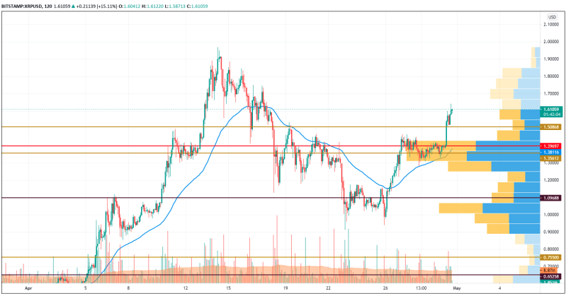 xrp