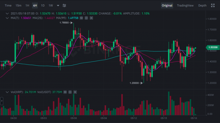 XRP Yorumları: Ripple'da Umutlar Artıyor, XRP İçin Önemli ...