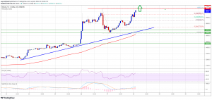 Bitcoin Fiyatı 40 Bin Doları Aştı