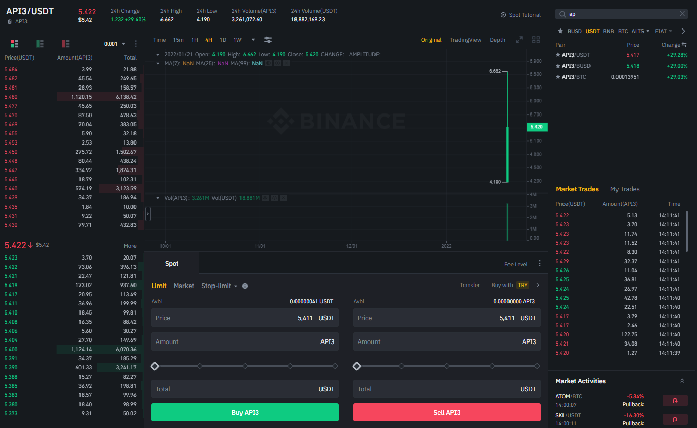 Btc api