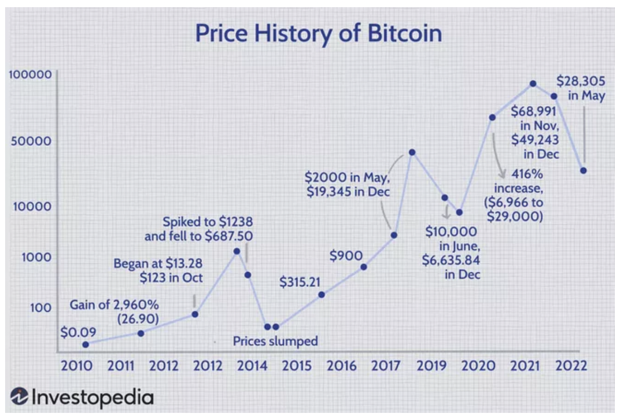 Bitcoin&#39;s Short-Term Holders Are Again Selling At Profit CoinDesk on Binance