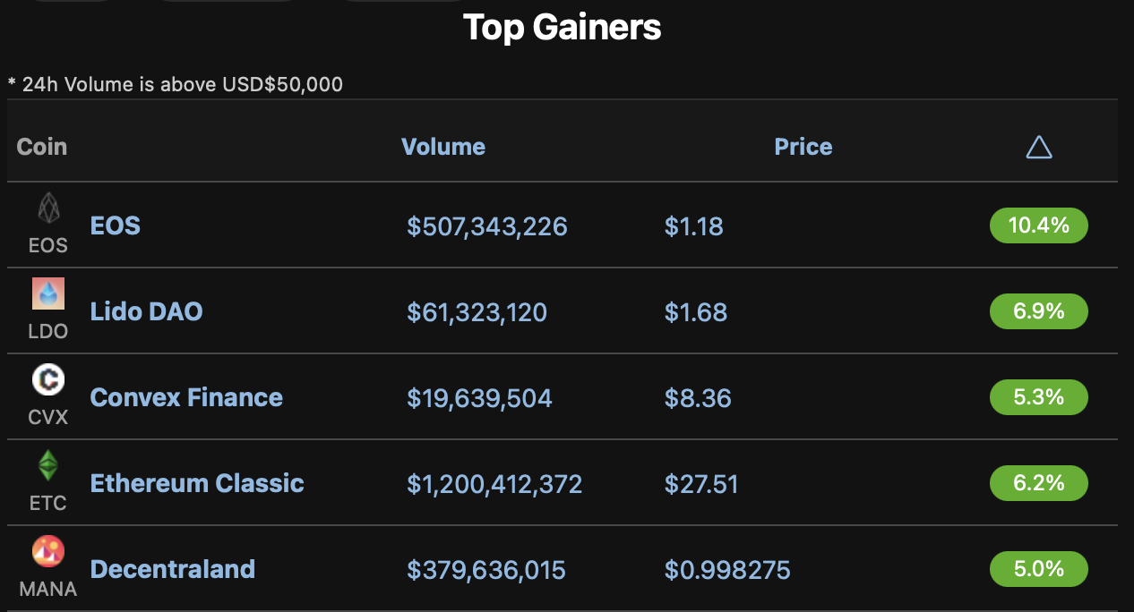 Top Gainers Coins Coin Turk Com 1