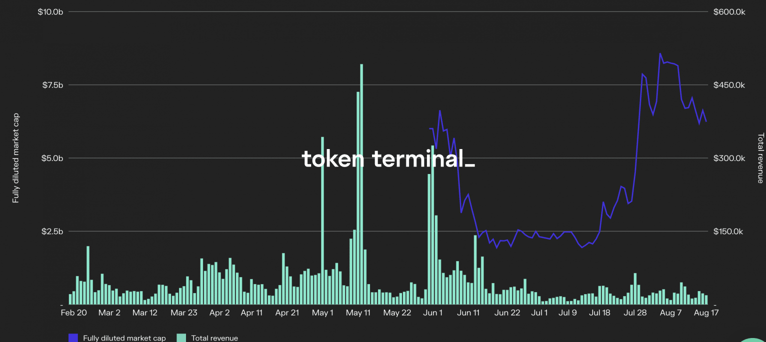 Token source. Optimism op.