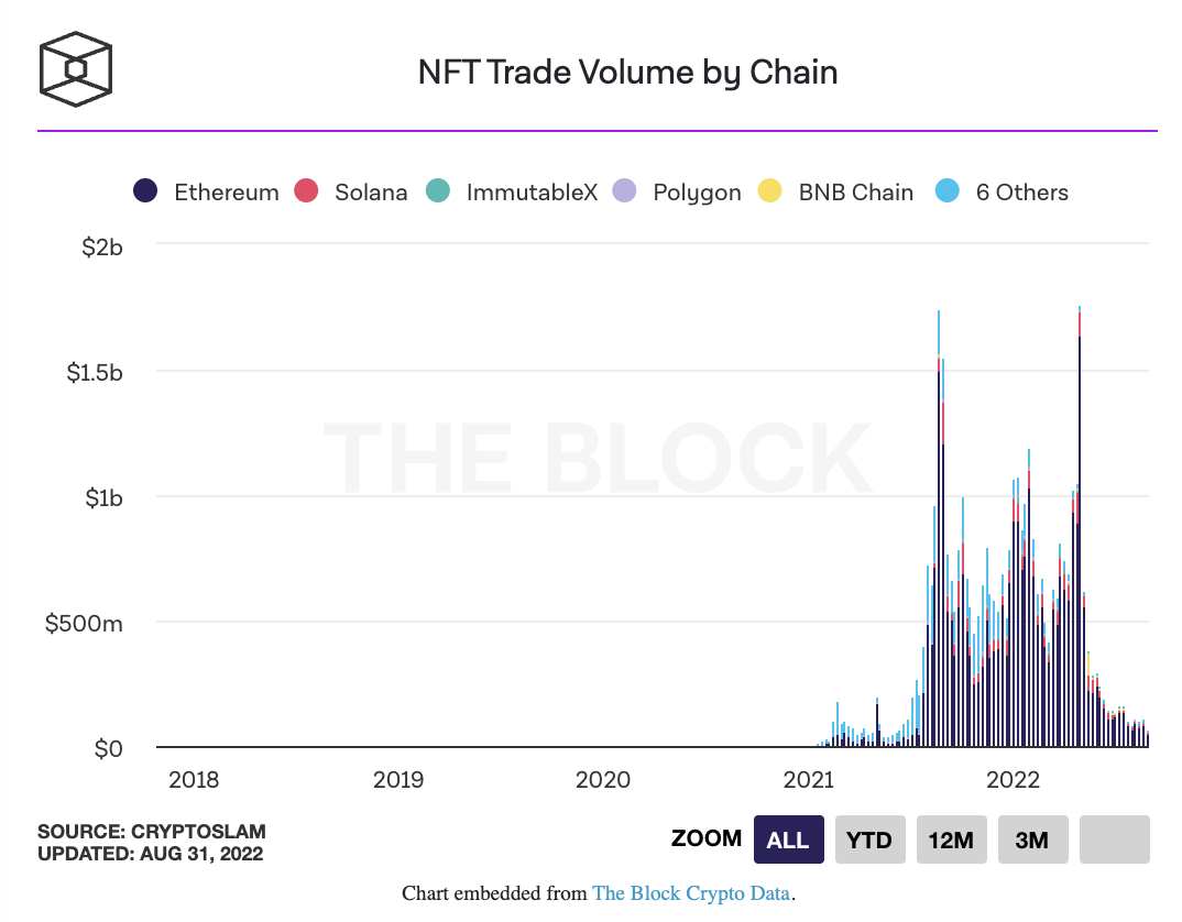 Когда состоялся запуск ethereum beacon chain. Криптовалютная сетка.