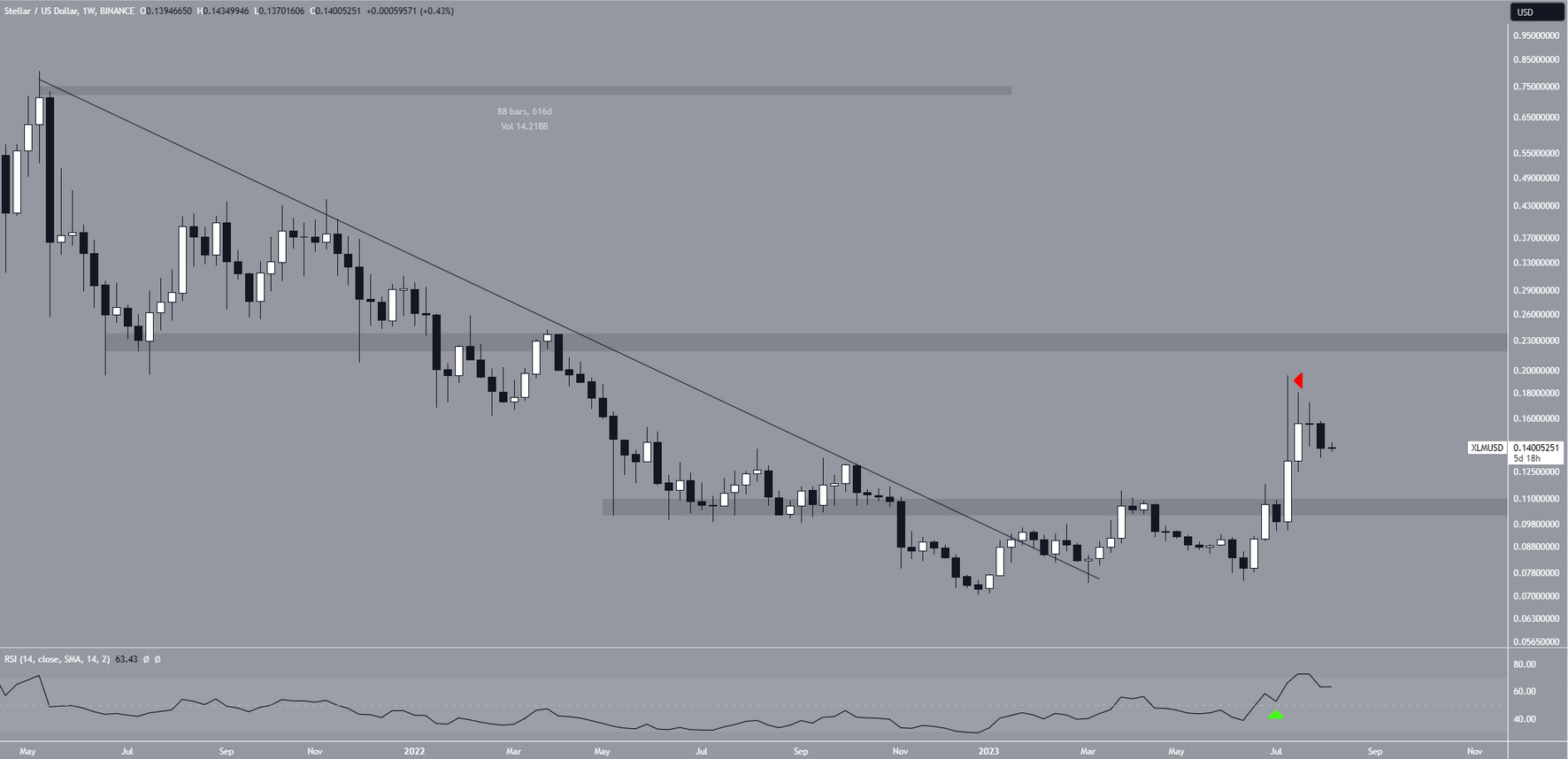 COINTURK NEWS - Bitcoin, Blockchain and Cryptocurrency News and Analysis