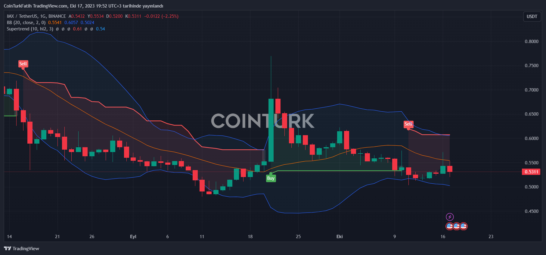 IQ Coin Analysis: Blockchain Gaming Crypto on the Uptrend