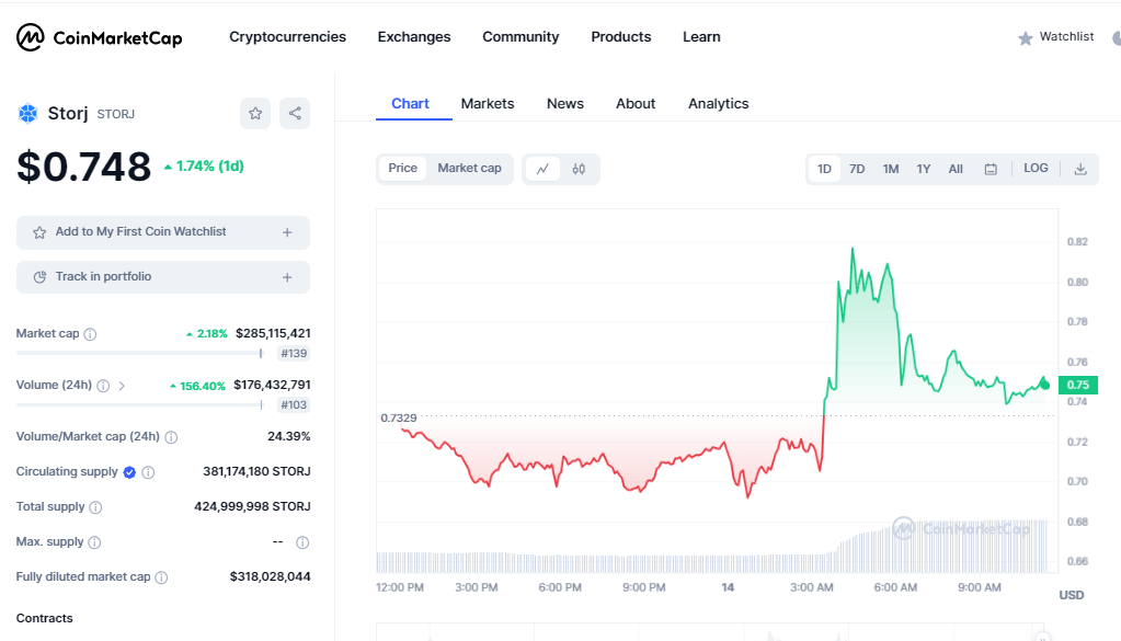 storj altcoin kripto cointurk