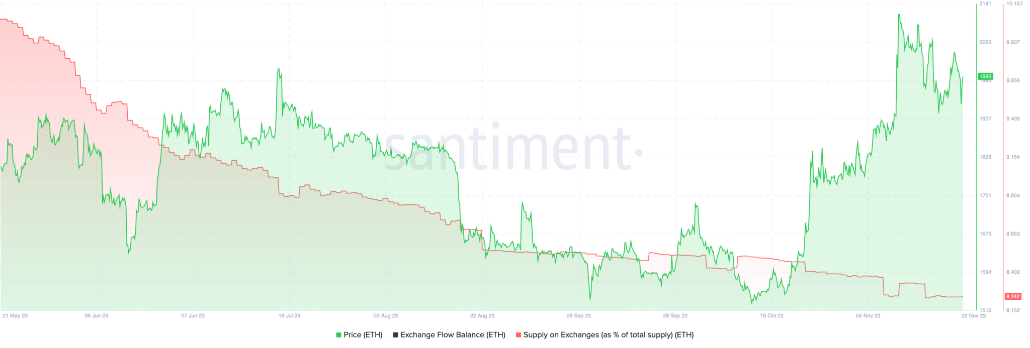 ethereum eth cointurk