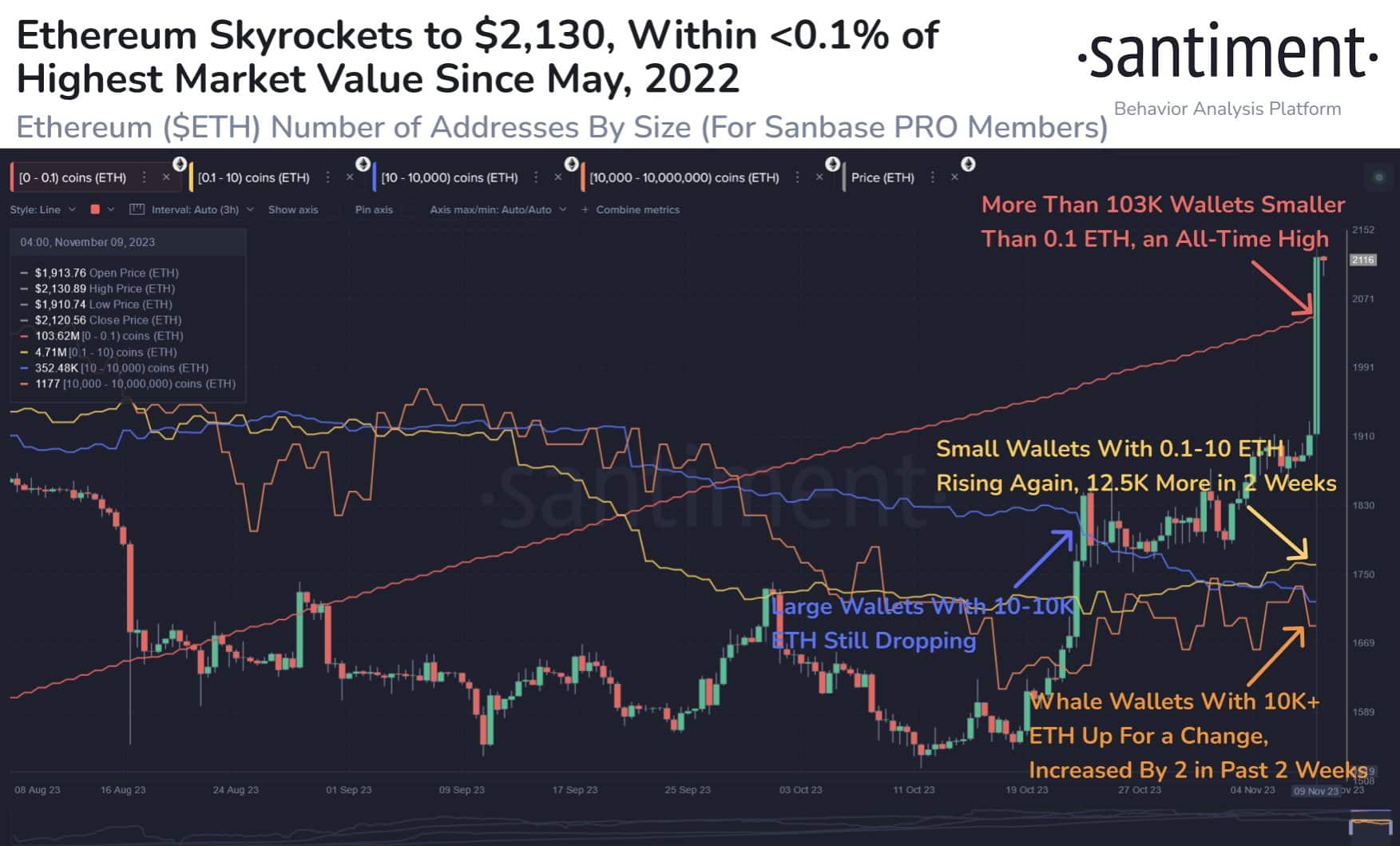 Спотовые ethereum etf. Ada криптовалюта. Фьючерсными ETH-ETF. Ethereum-ETF заявки фото. Cardano developers postponed the Vasil hard fork for another couple of weeks.