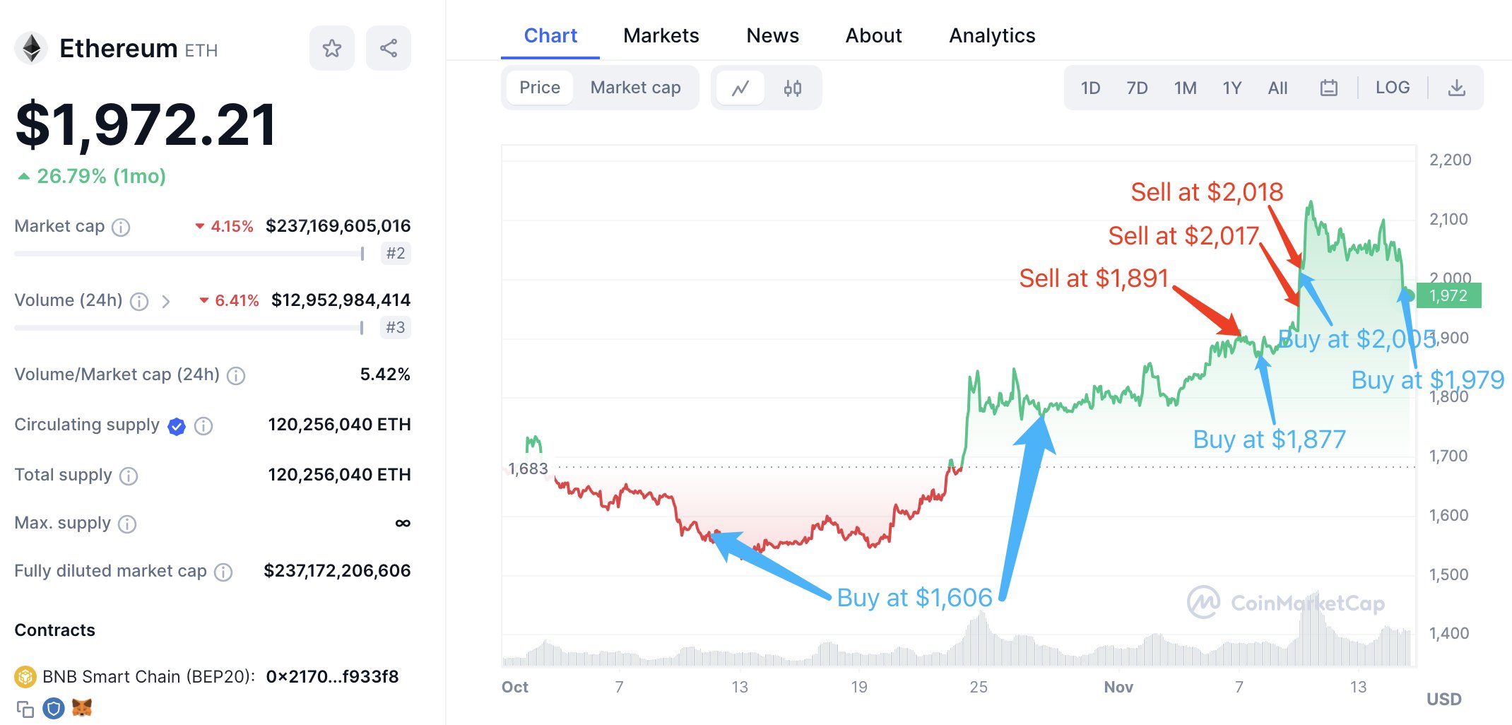 altcoin eth cointurk