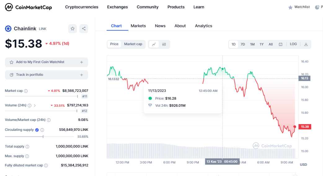 altcoin link cointurk