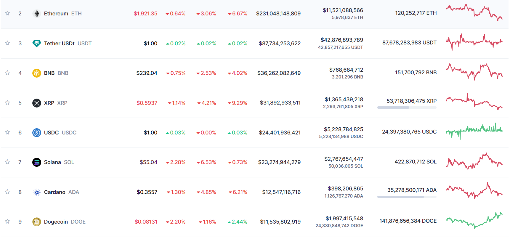 altcoin piyasa cointurk