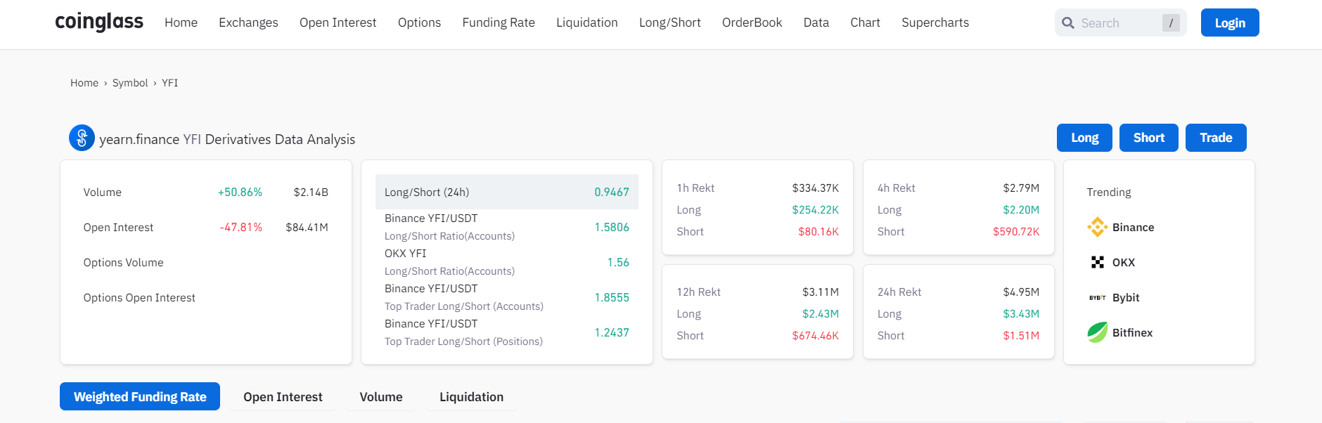 altcoin yfi kripto para cointurk