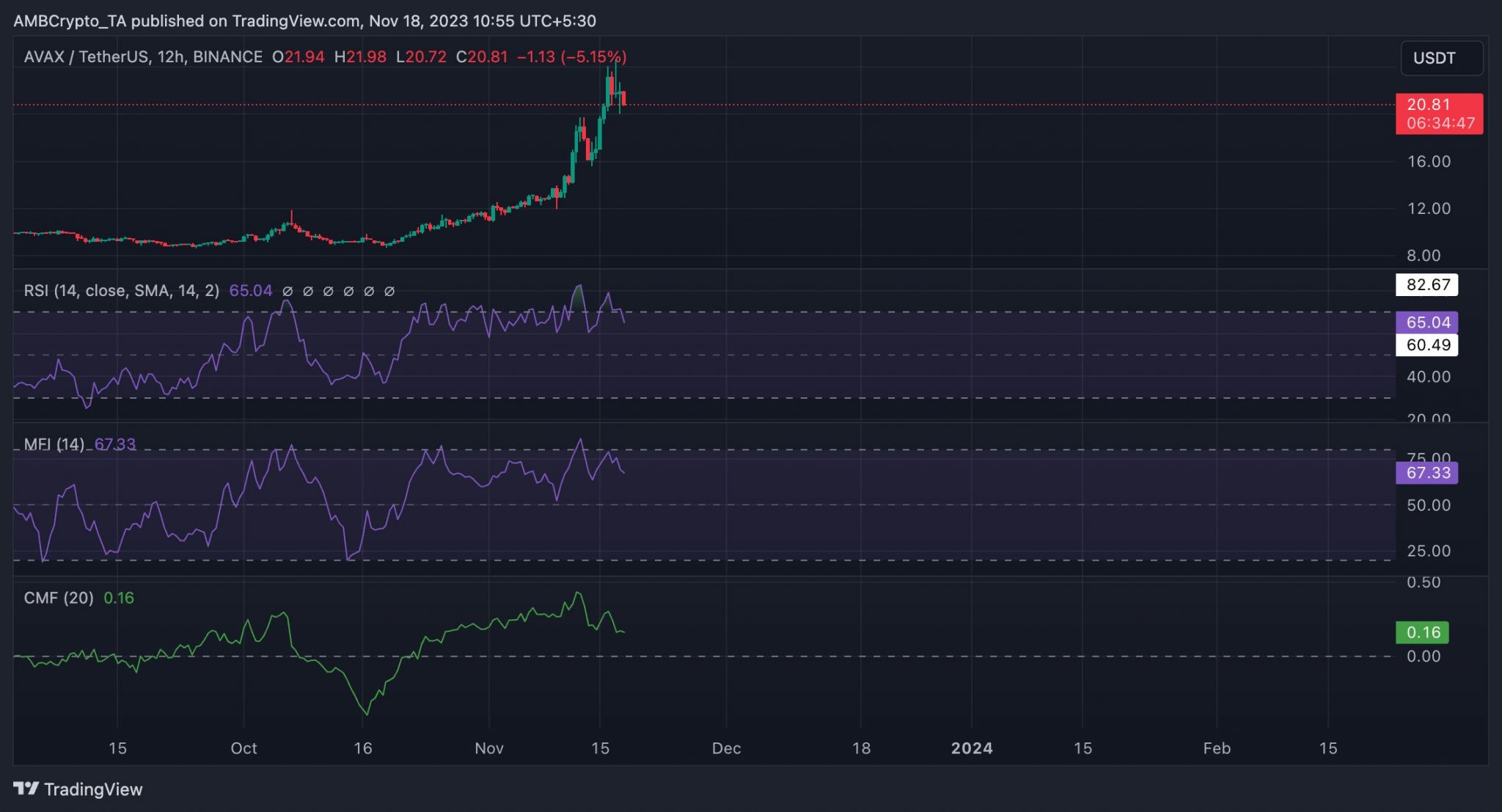 avax usdt cointurk