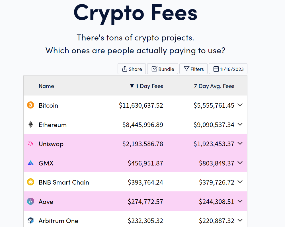 btc islem ücreti