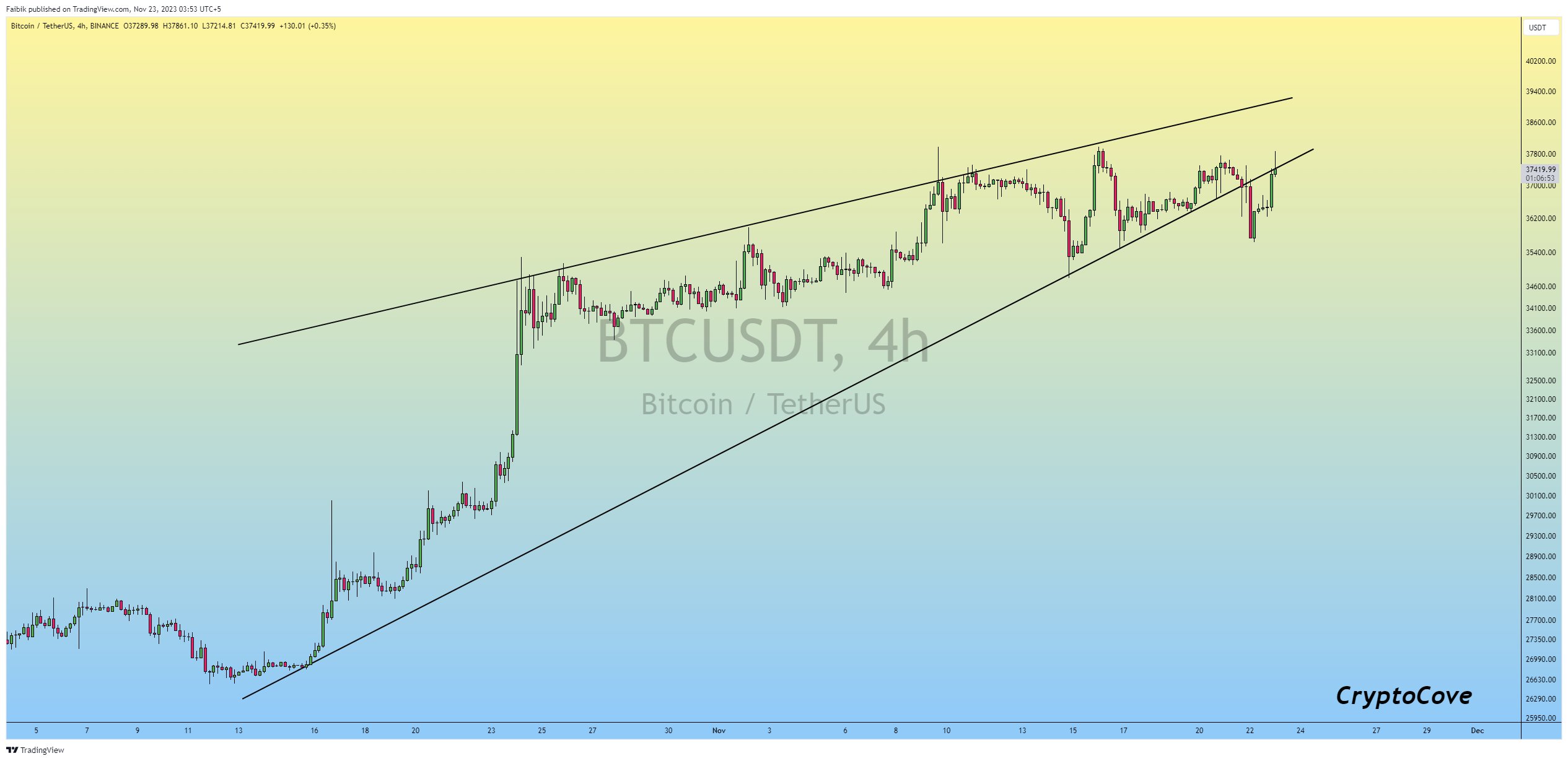 Coti криптовалюта прогноз