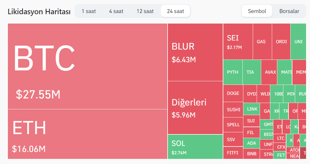 btc tasfiye cointurk