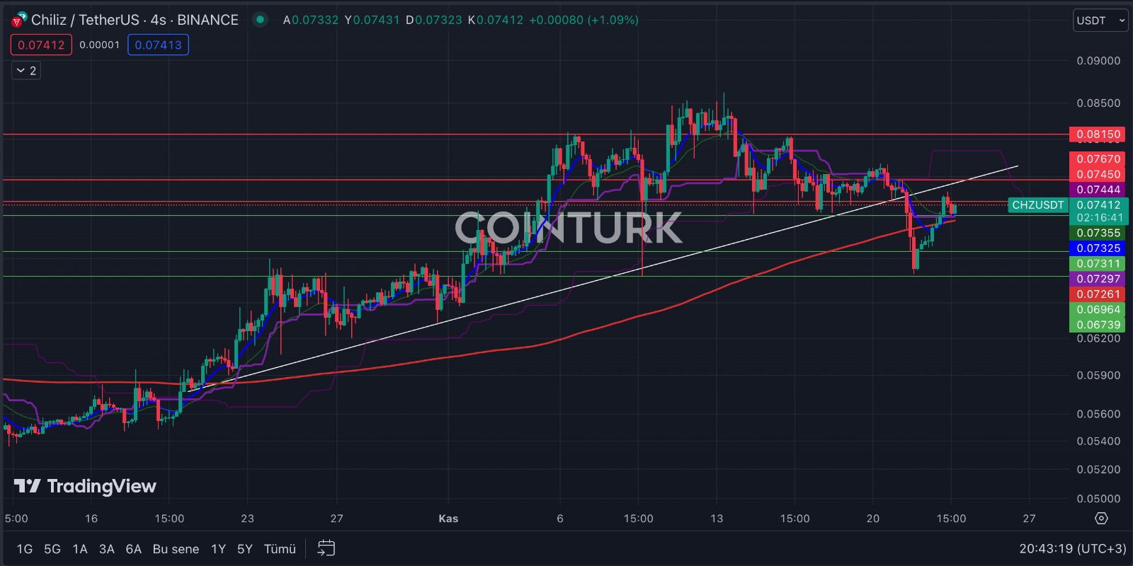 chiliz yorum cointurk