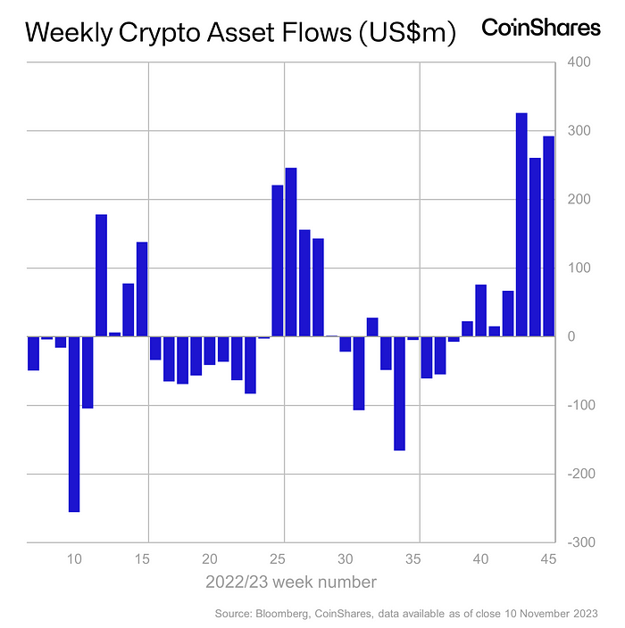 coinshares raporu cointurk