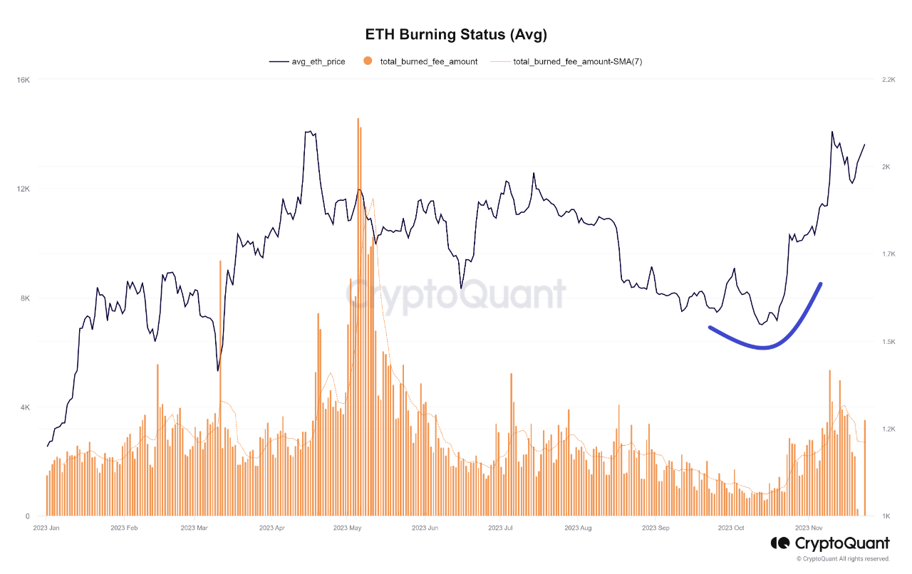 ethereum yakim cointurk