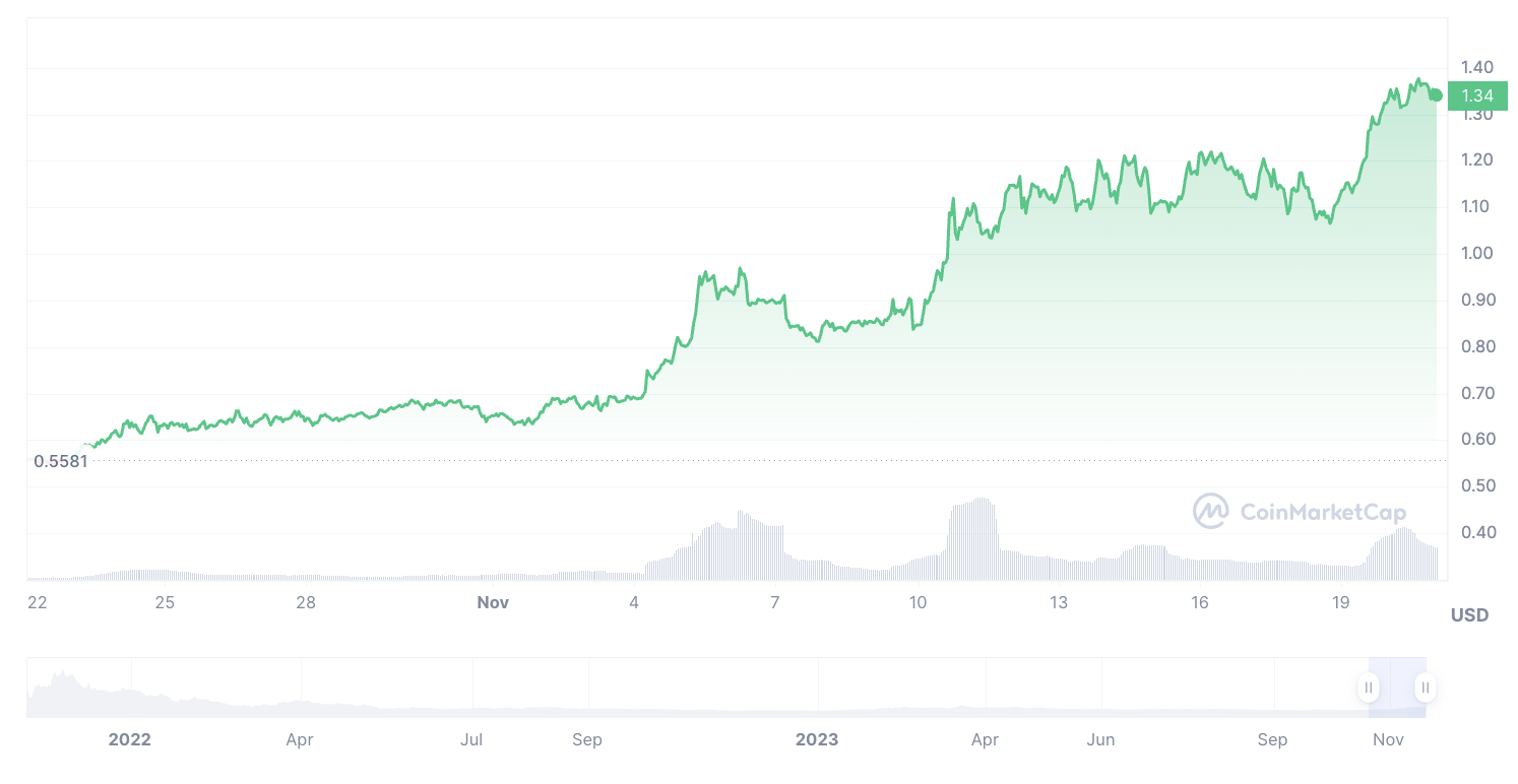 imx cointurk