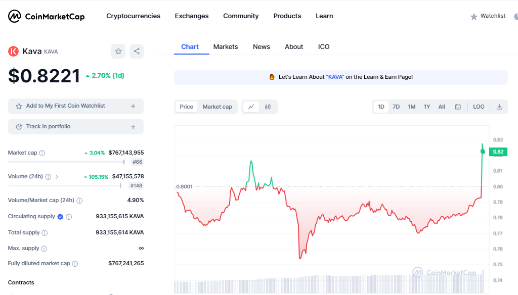 kava altcoin cointurk