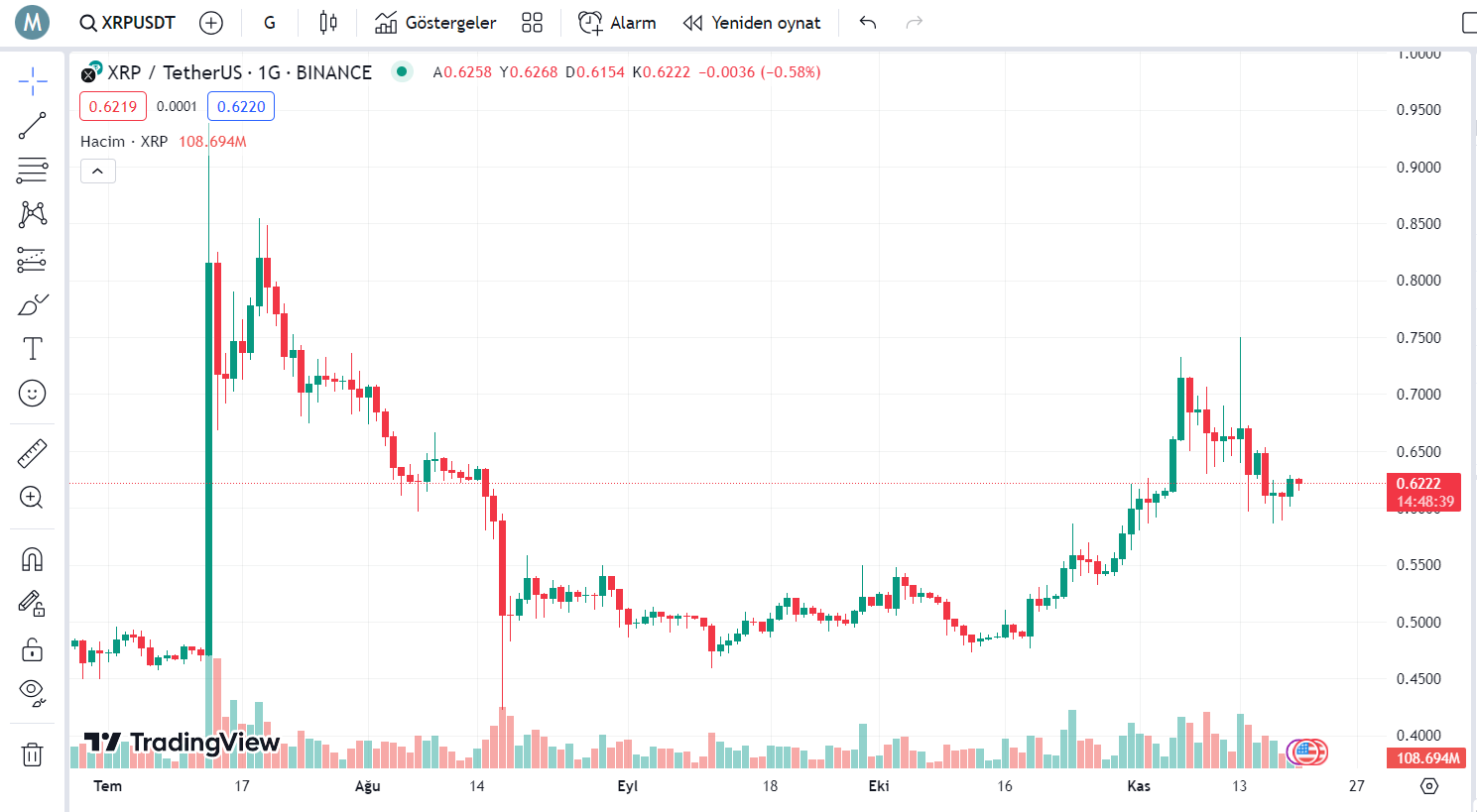 ripple cointurk