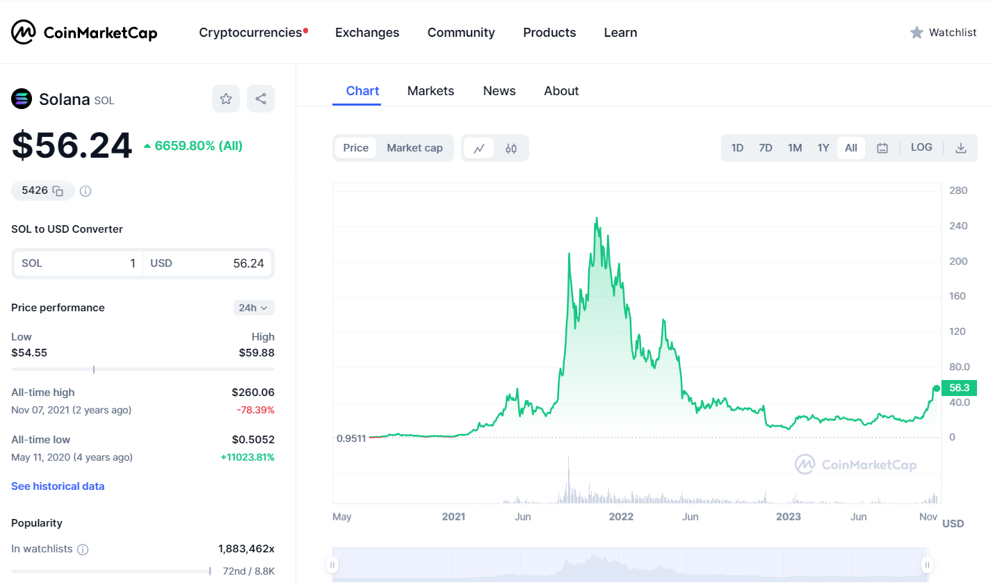  solana token cointurk