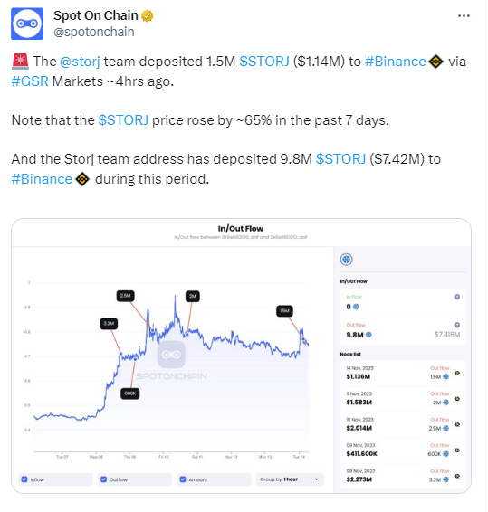 storj altcoin cointurk