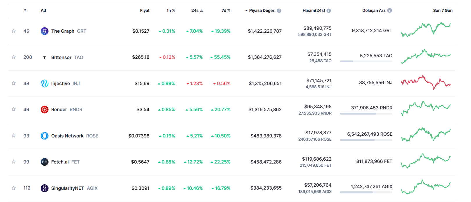 yapay zekacoin cointurk