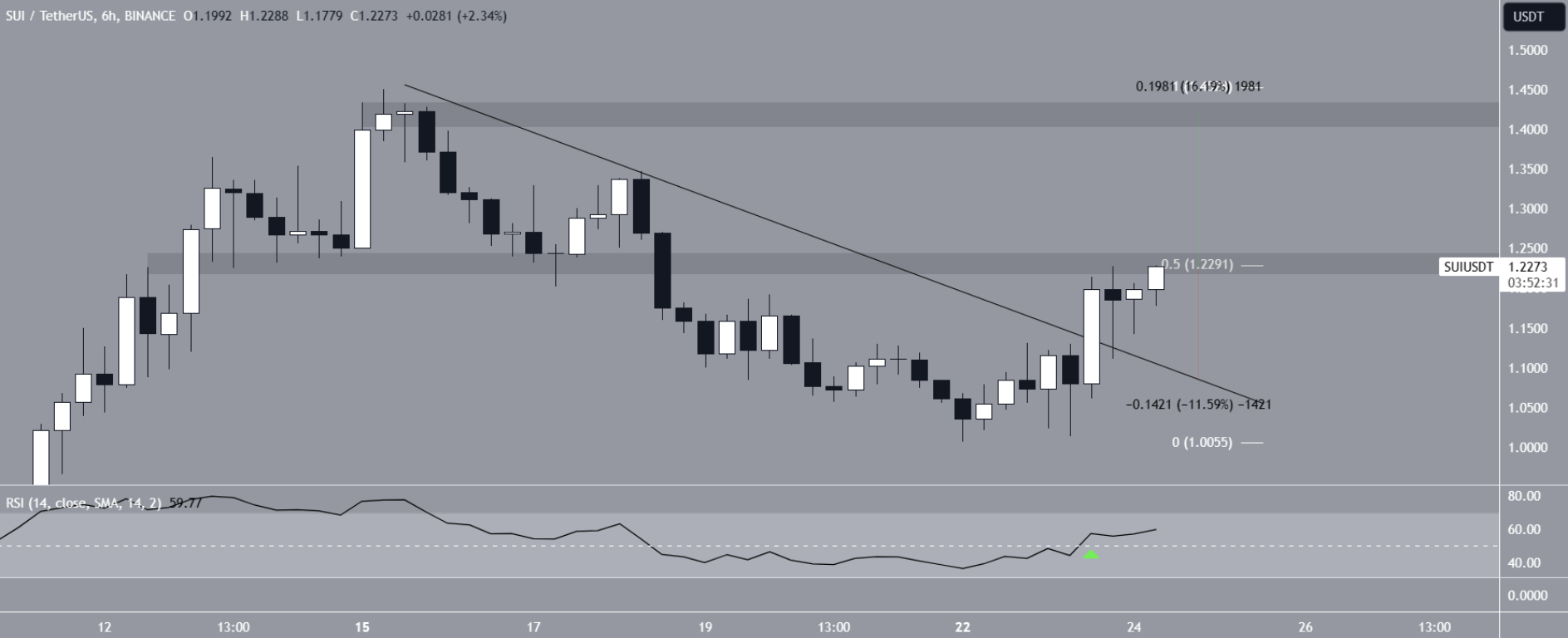 COINTURK NEWS - Bitcoin, Blockchain and Cryptocurrency News and Analysis