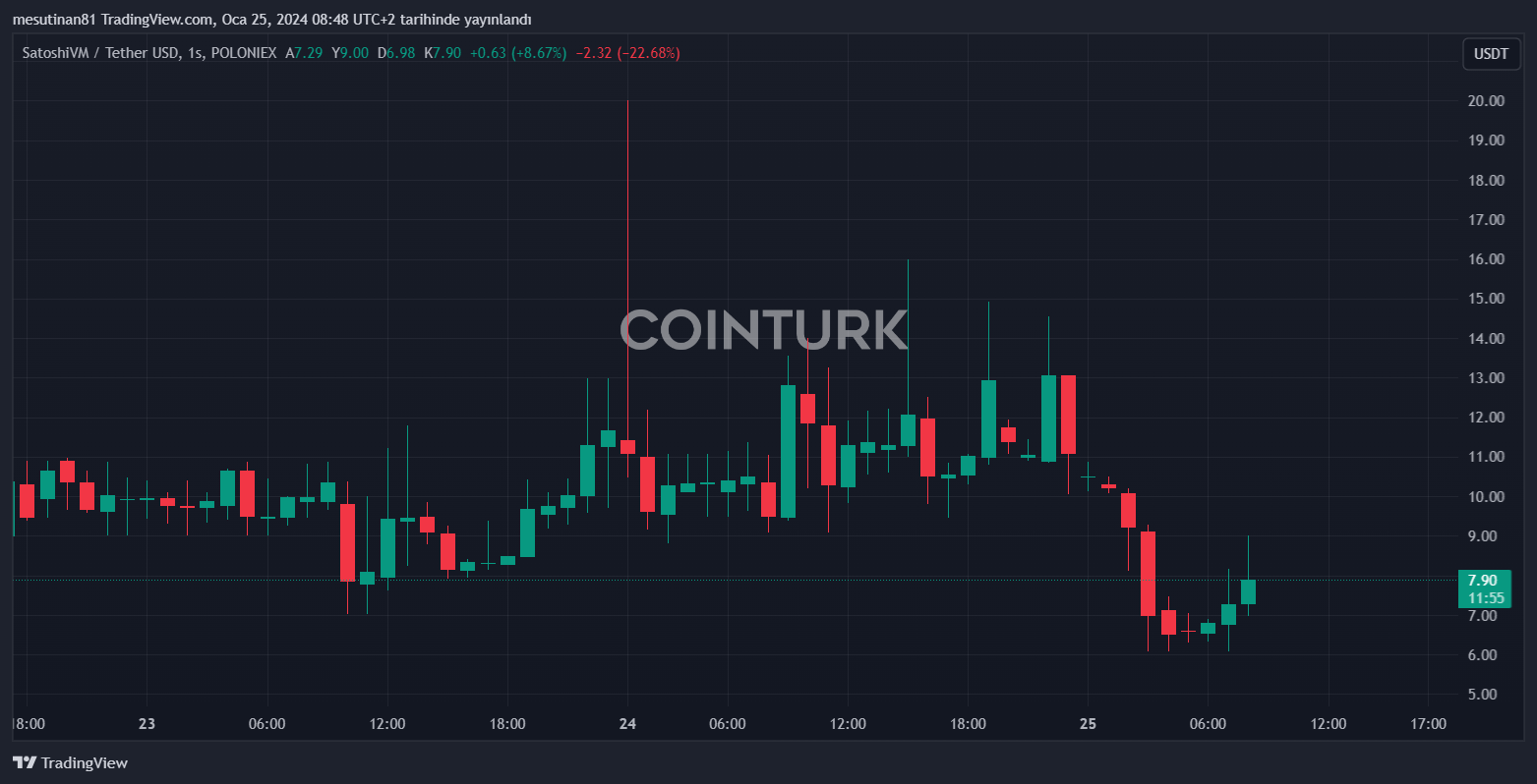 COINTURK NEWS Bitcoin Blockchain and Cryptocurrency News and