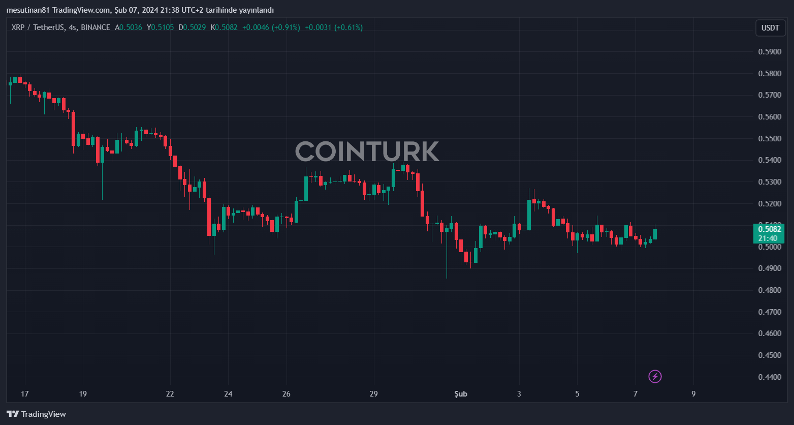 analysis of cryptocurrency marketplace