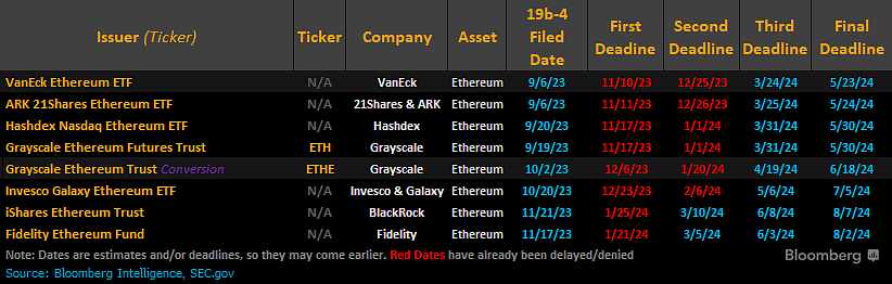 イーサリアムETF