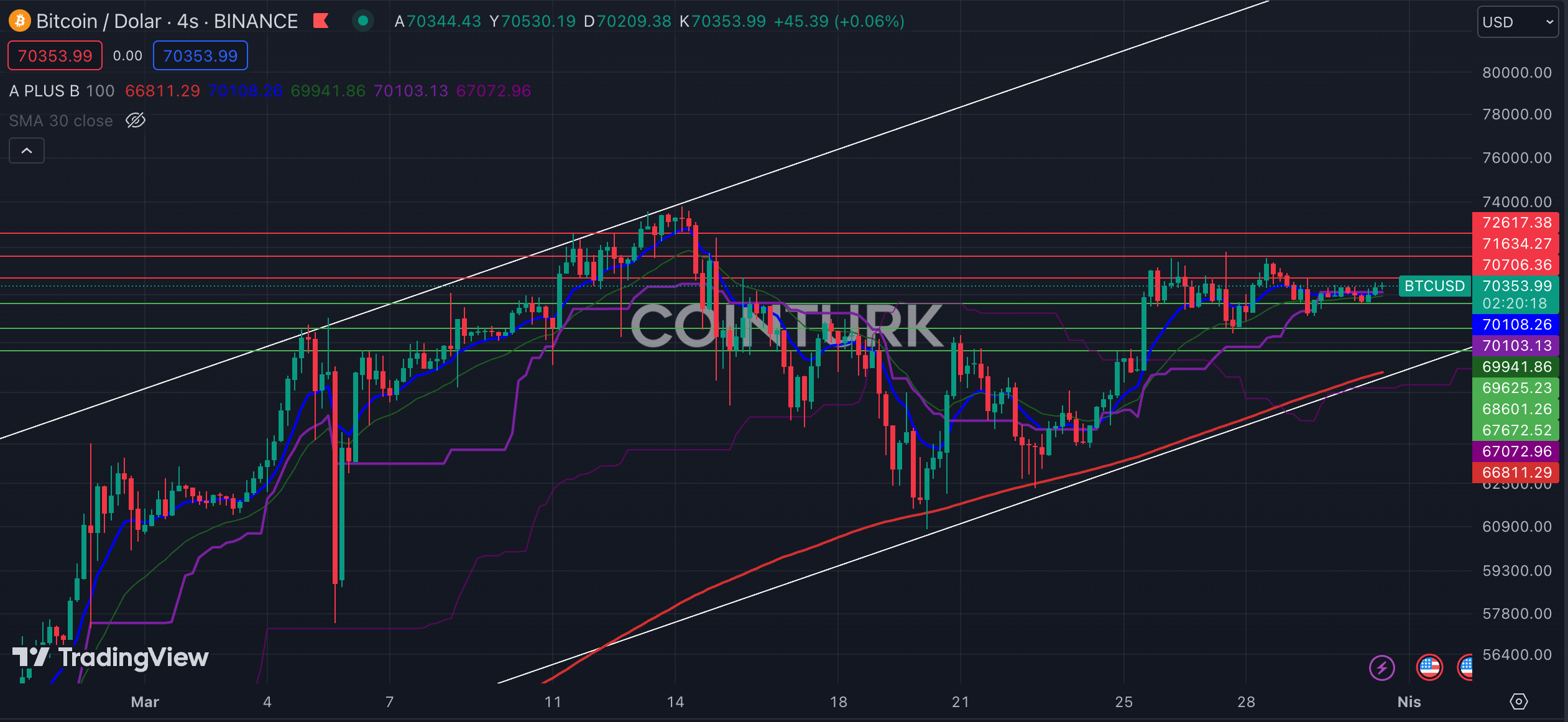 Bitcoin Chart